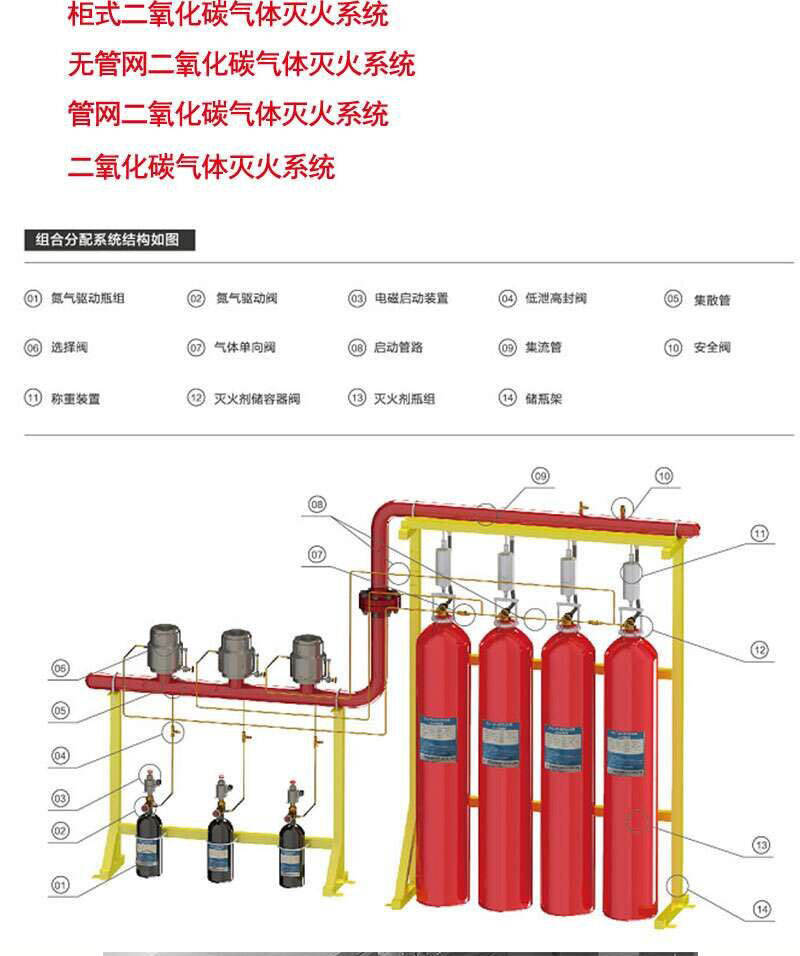 高壓二氧化碳滅火設備系統結構組合分配